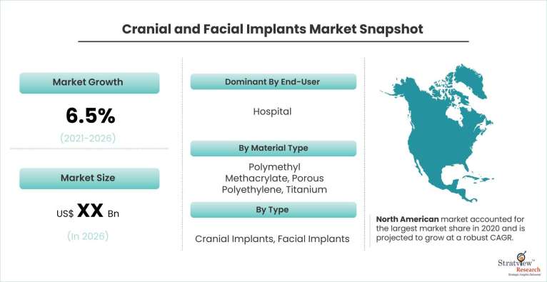 Cranial-And-Facial-Implants-Market-Dynamics